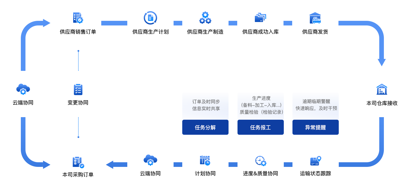 采购跟单管理