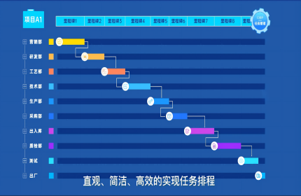 甘特图灵活排期