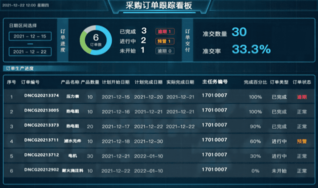 LDC-BIBP决策通 - 爱波瑞官网
