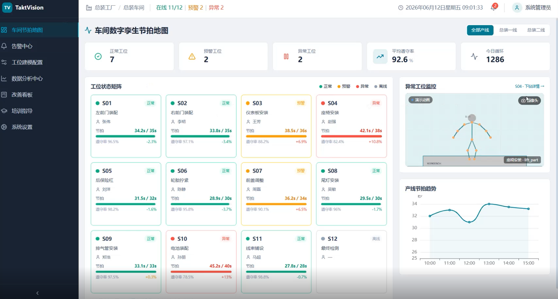离散制造--TaktVision工位节拍标准化管理智能体